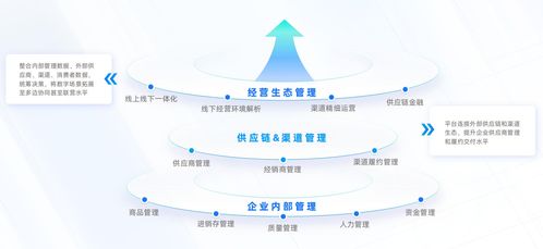 數(shù)信共生 數(shù)字科技在電子產(chǎn)品研發(fā)與銷(xiāo)售中的創(chuàng)新應(yīng)用探索