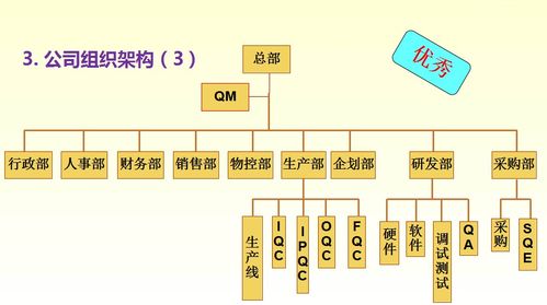 孫磊 全生命周期質(zhì)量管理概述——電子產(chǎn)品質(zhì)量與可靠性技術(shù)峰會(huì)
