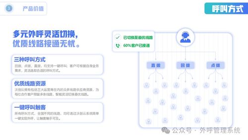 電銷(xiāo)企業(yè)的福音 沃創(chuàng)云防封號(hào)外呼系統(tǒng)——讓電話(huà)銷(xiāo)售更加暢通無(wú)阻