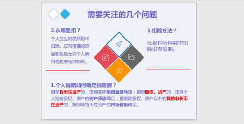 戰(zhàn)疫情促發(fā)展 個(gè)人所得稅優(yōu)惠政策圖解與電子產(chǎn)品技術(shù)開(kāi)發(fā)銷(xiāo)售分析