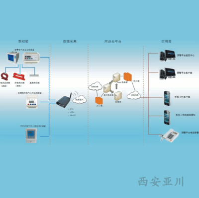 公司介紹 電子產(chǎn)品技術(shù)開發(fā)與銷售的綜合服務(wù)商