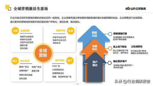 2023未來零售行業(yè)報告 新流量、新技術(shù)、新商業(yè)模式驅(qū)動下的電子產(chǎn)品開發(fā)與銷售變革