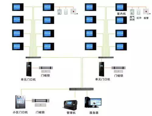 樓宇產(chǎn)品技術(shù)變革引領(lǐng)市場新格局，智能家居系統(tǒng)成發(fā)展核心