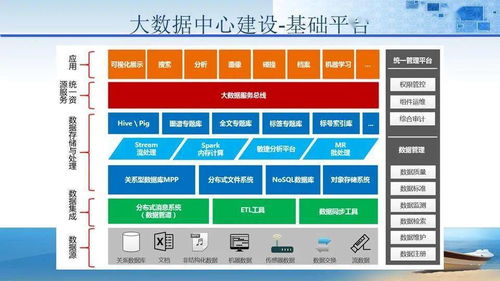 法院審判大樓智能化規(guī)劃設(shè)計(jì)方案 基于樓宇智能化技術(shù)