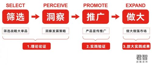 君智咨詢公司助力公牛集團(tuán)突破行業(yè)天花板，實(shí)現(xiàn)高質(zhì)量增長