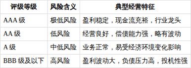 企業(yè)信用評(píng)級(jí)如何反映經(jīng)營(yíng)狀況？——基于企業(yè)信用評(píng)估的深度解析